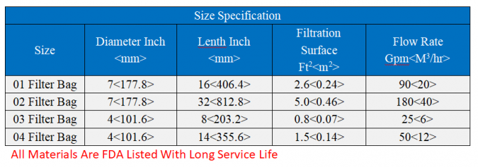 Цедильные мешки 25 микронов жидкостные для завода водоочистки отбросов производства 0