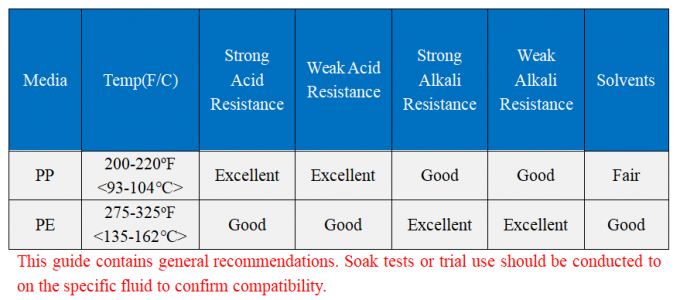 Цедильные мешки 25 микронов жидкостные для завода водоочистки отбросов производства 1